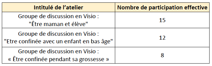 Intitulé de l’atelier