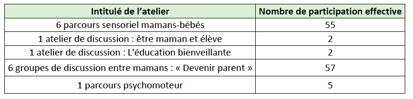 Intitulé de l’atelier