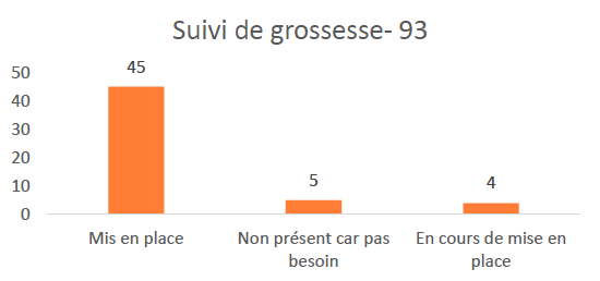 Suivi de grossesse- 93