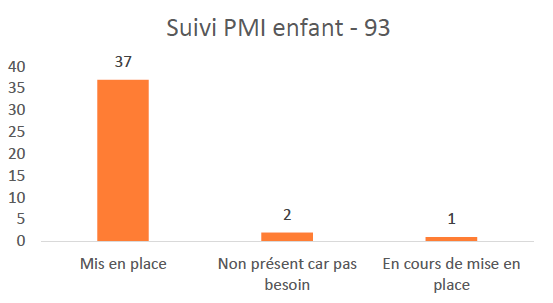 Suivi PMI enfant - 93