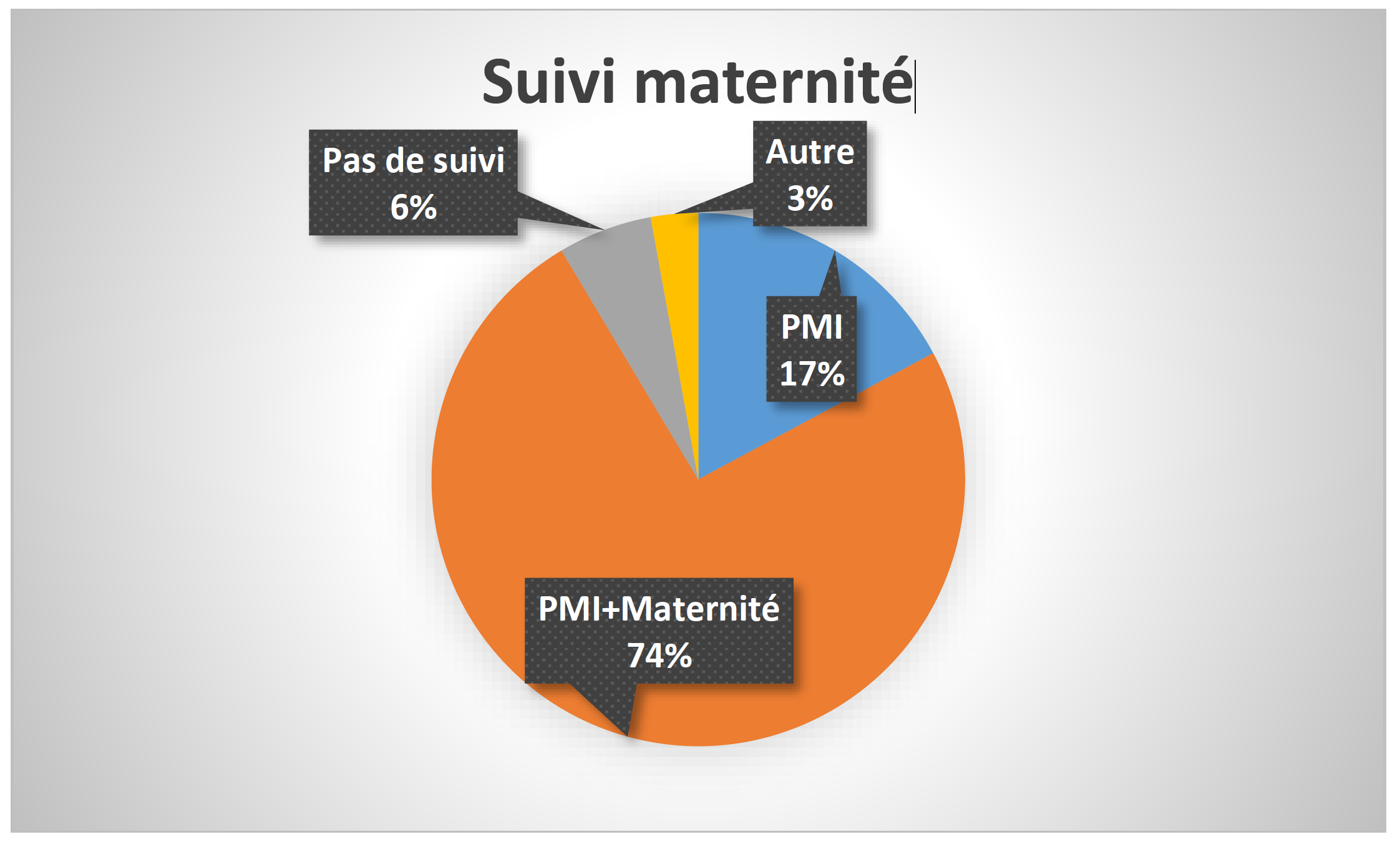 Suivi maternité