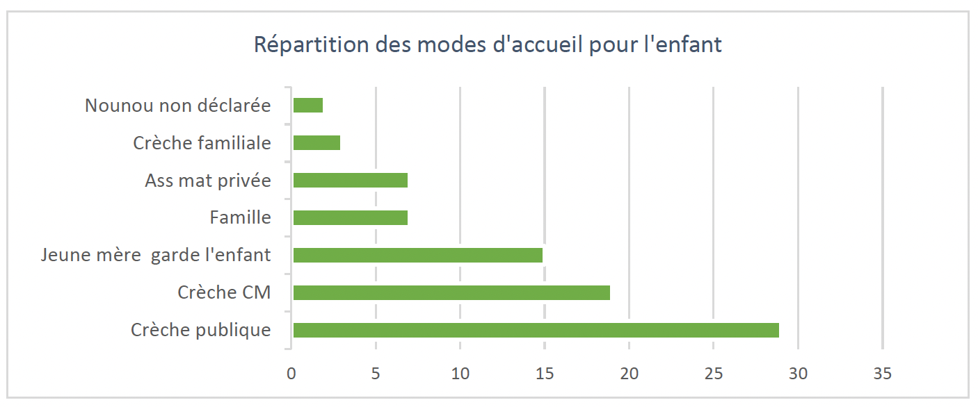 Nombre de jeunes femmes orientees