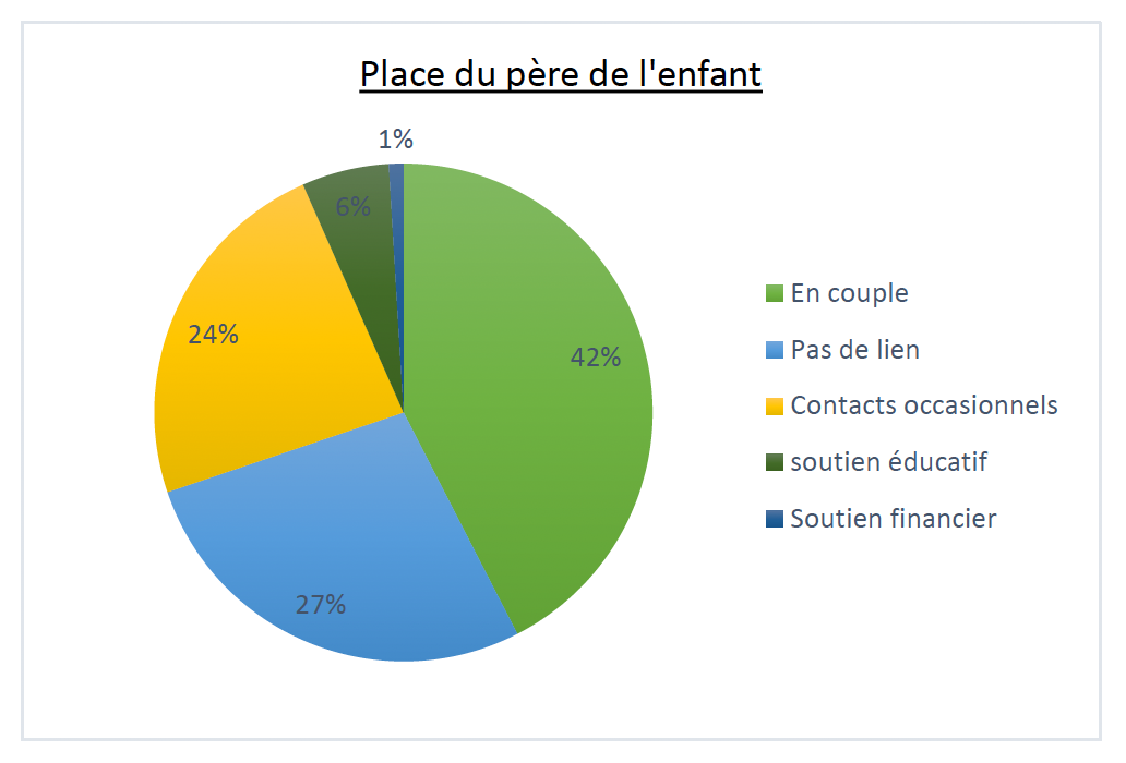 Nombre de jeunes femmes orientees