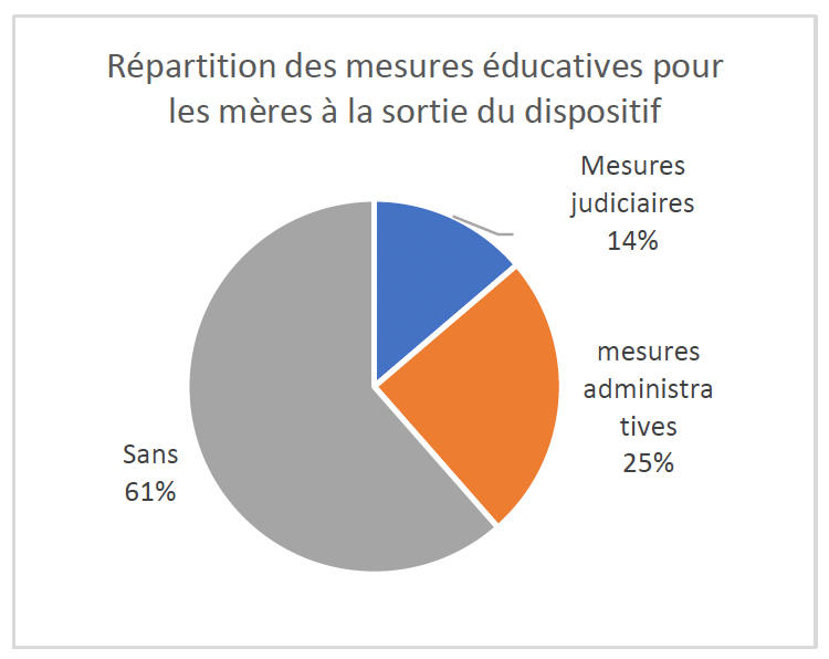 Nombre de jeunes femmes orientees