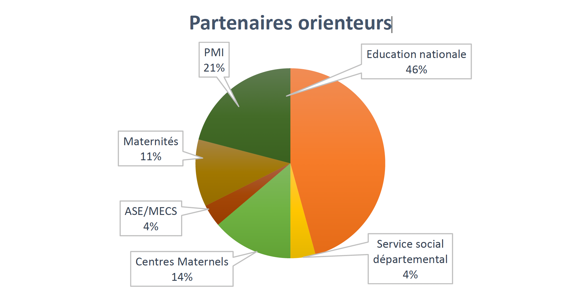 01-Partenaires orienteurs