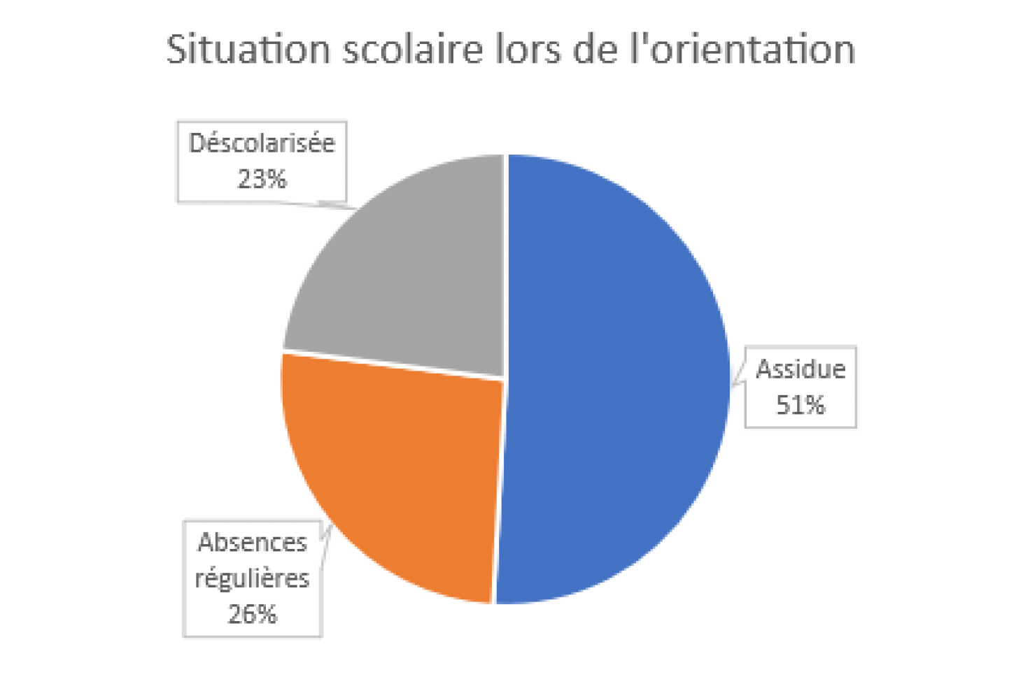 02-Lutte contre le décrochage scolaire