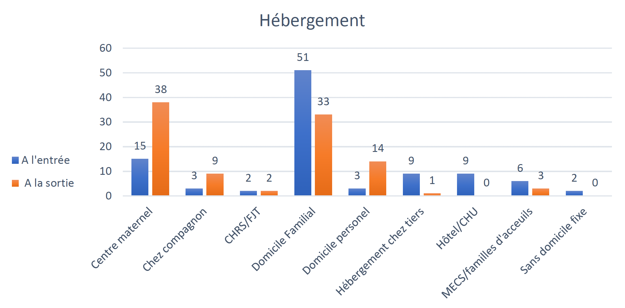 hebergement