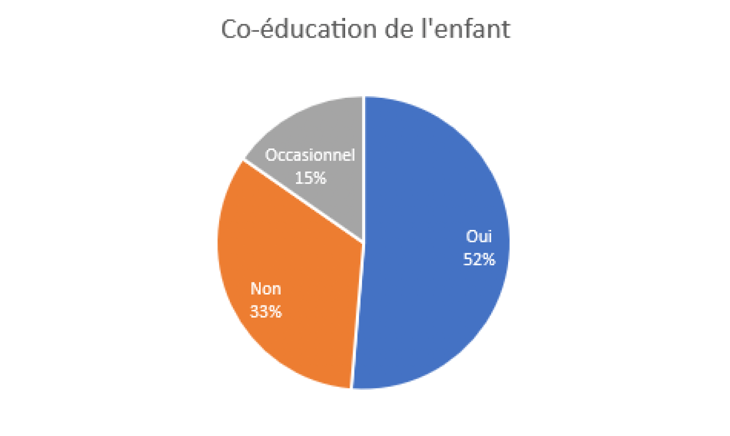co educatio,