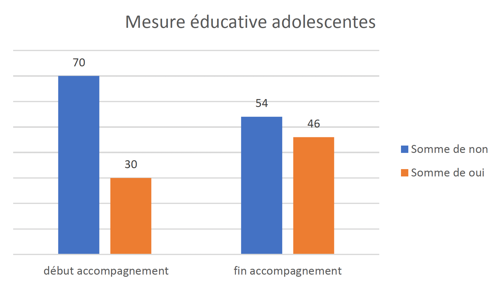 Mesure éducative adolescentes